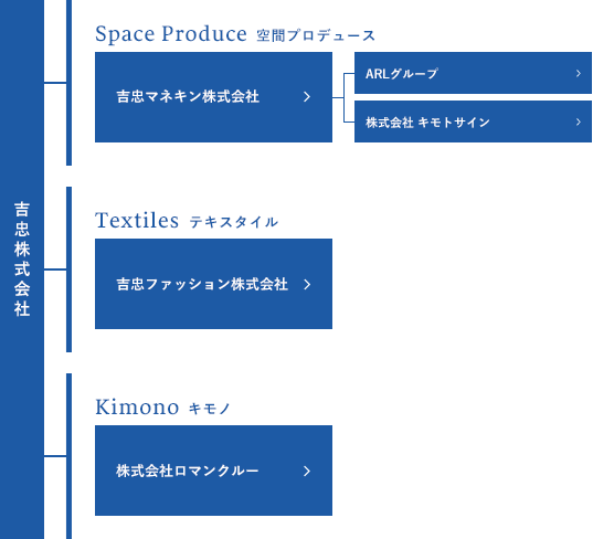 組織図